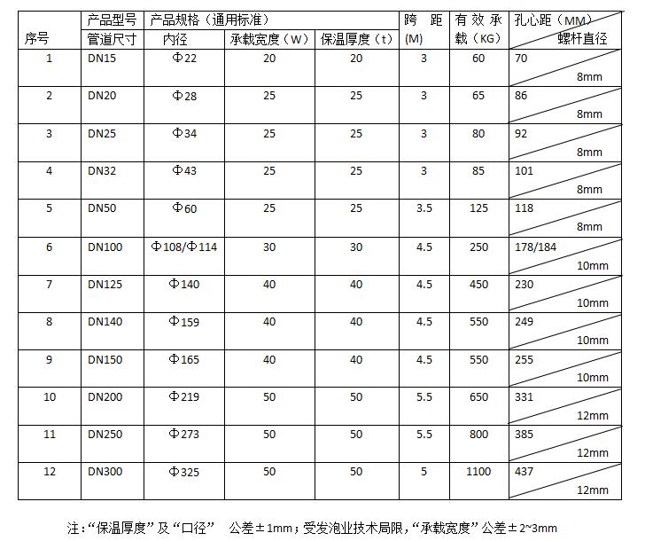 寶知路橡塑托碼